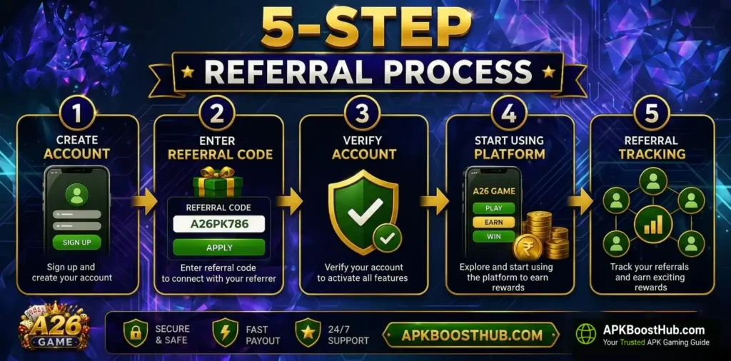 A26 Game Referral Code Pakistan