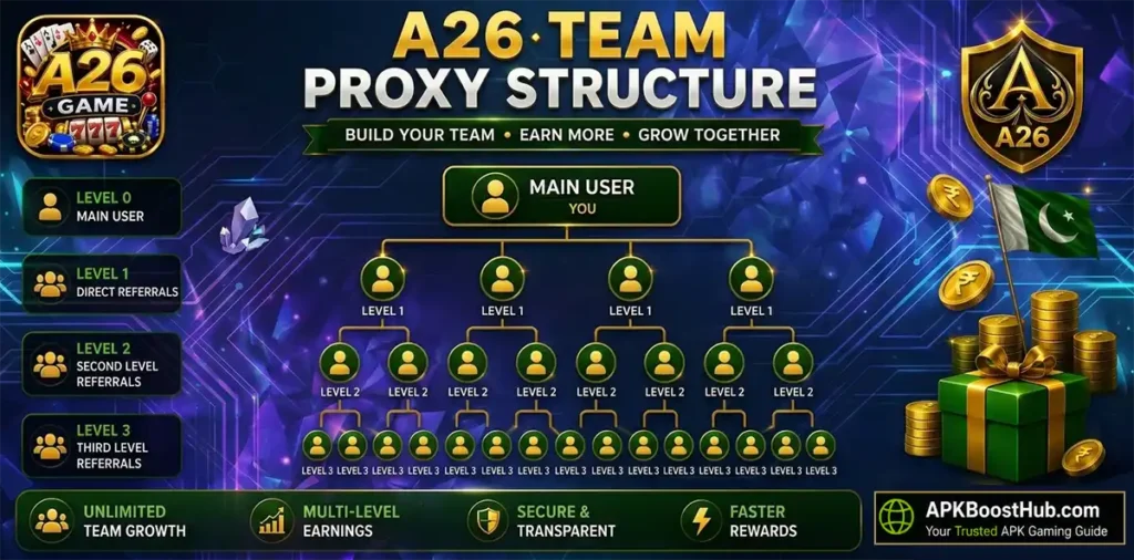 A26 Game Referral Code Pakistan