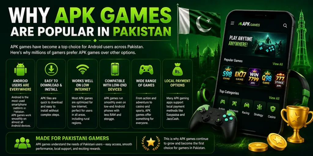 Best APK Games in Pakistan 2026 Android guide