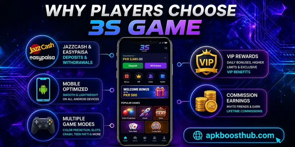 Key features of 3S Game Pakistan including PKR payments bonuses VIP rewards and referral commissions
