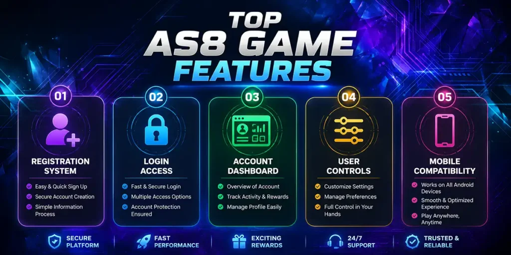 AS8 game features overview including registration login dashboard and mobile compatibility