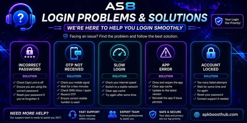 Common AS8 login problems and troubleshooting solutions for account access