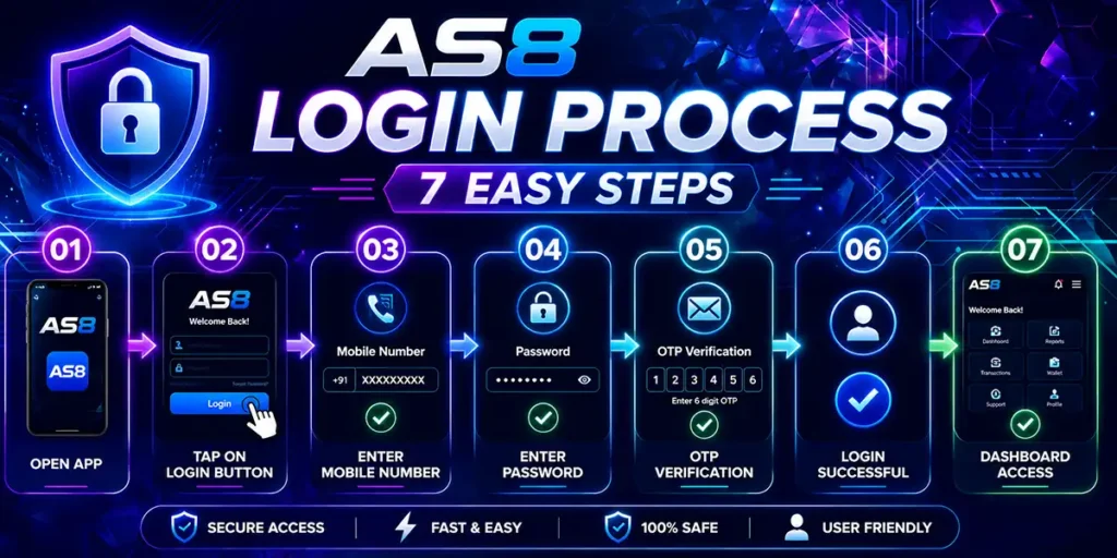 Step by step AS8 login process with mobile number password and OTP verification