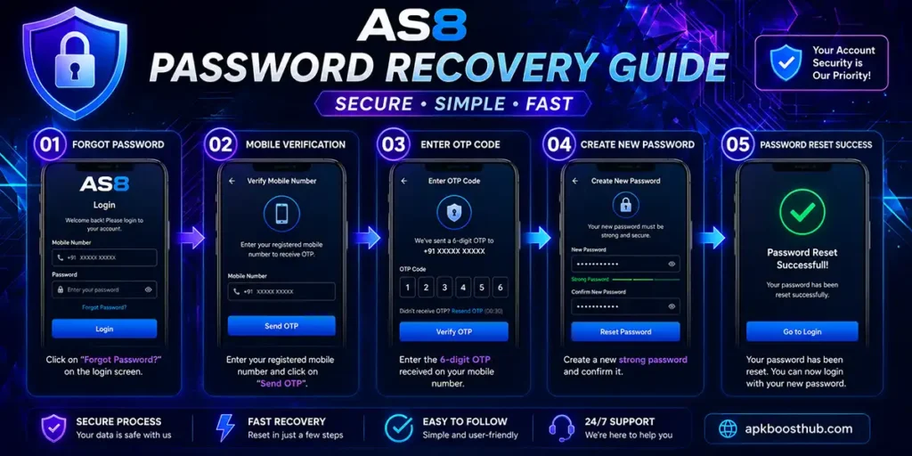 AS8 password recovery process with OTP verification and password reset