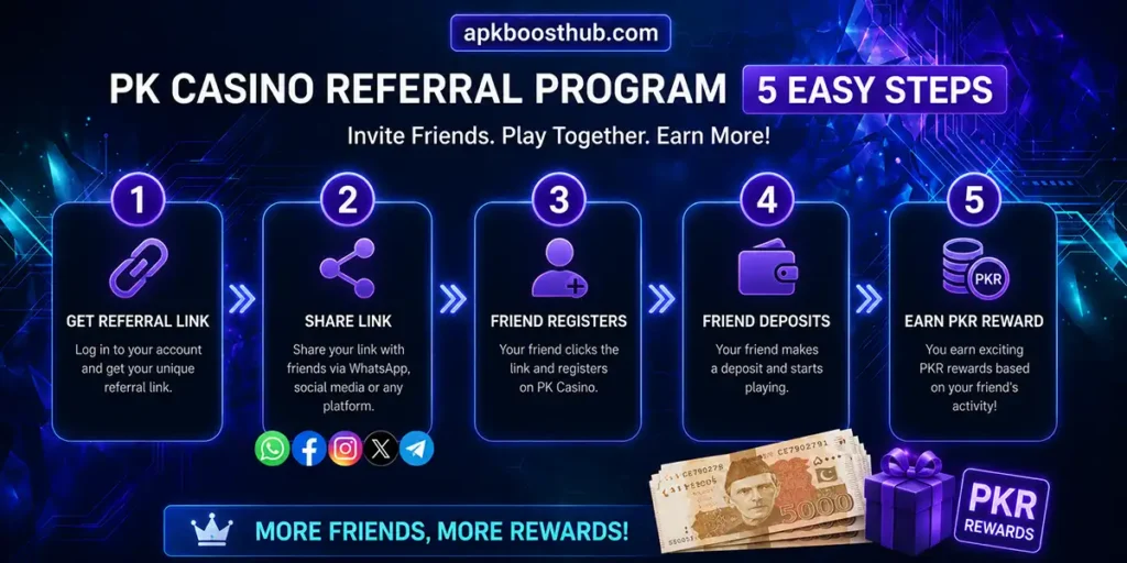 How the PK Casino referral program works step by step