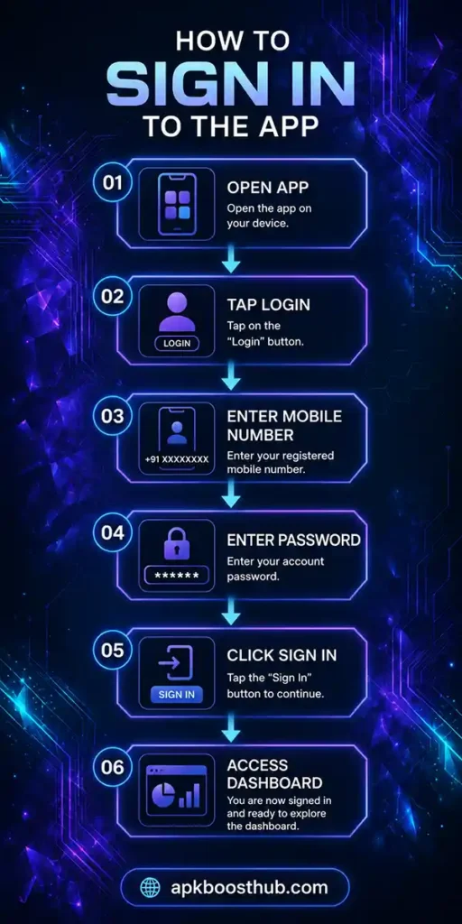 Step by step S98 account login process from sign in page to dashboard access