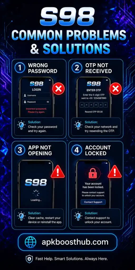 Common S98 login problems including wrong password OTP issues and account lock errors