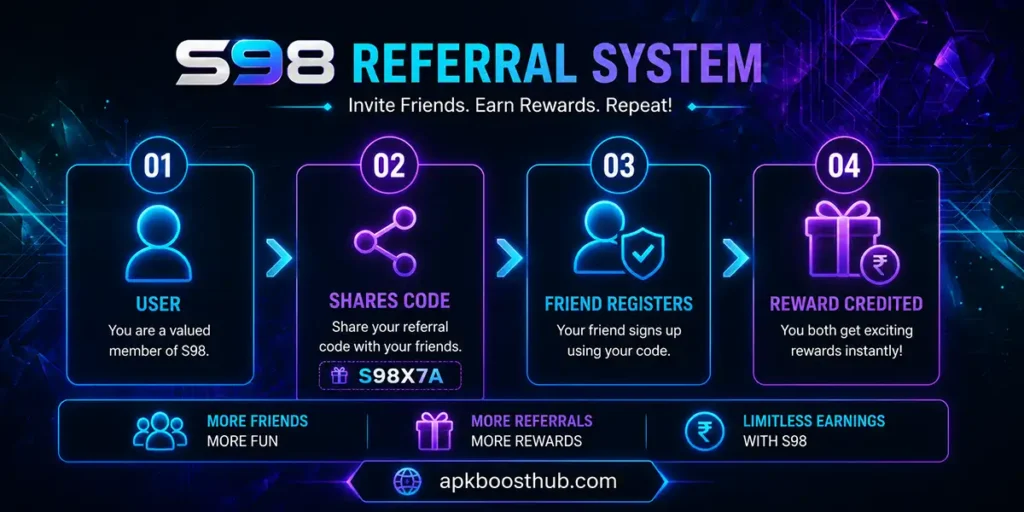 S98 referral rewards program showing referral code sharing and reward tracking process