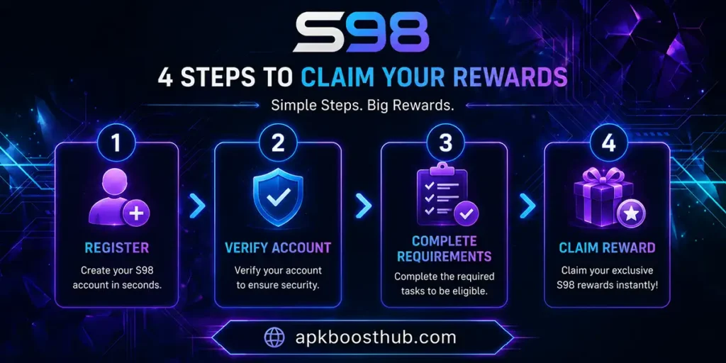 Step by step process to claim S98 welcome bonus rewards